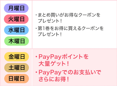 曜日ごとにクーポン